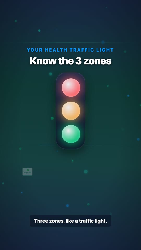 Know Your Zones: Green, Yellow, Red