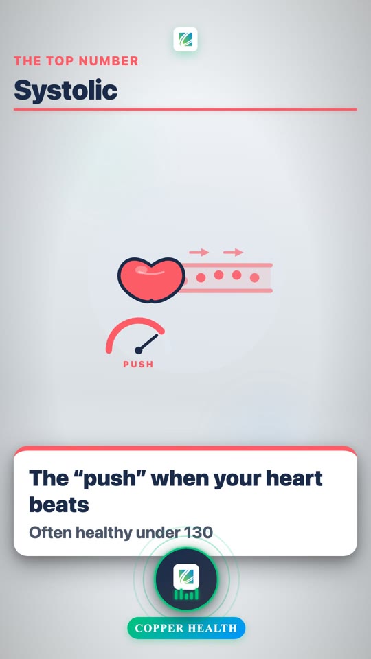 Blood Pressure Basics