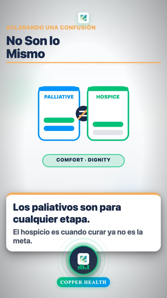 Palliative Care & Hospice, Explained (Spanish)